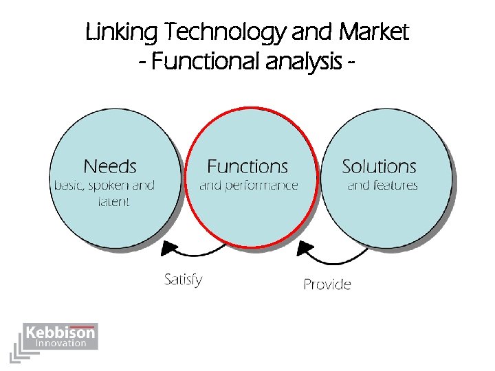 Linking Technology and Market - Functional analysis - 