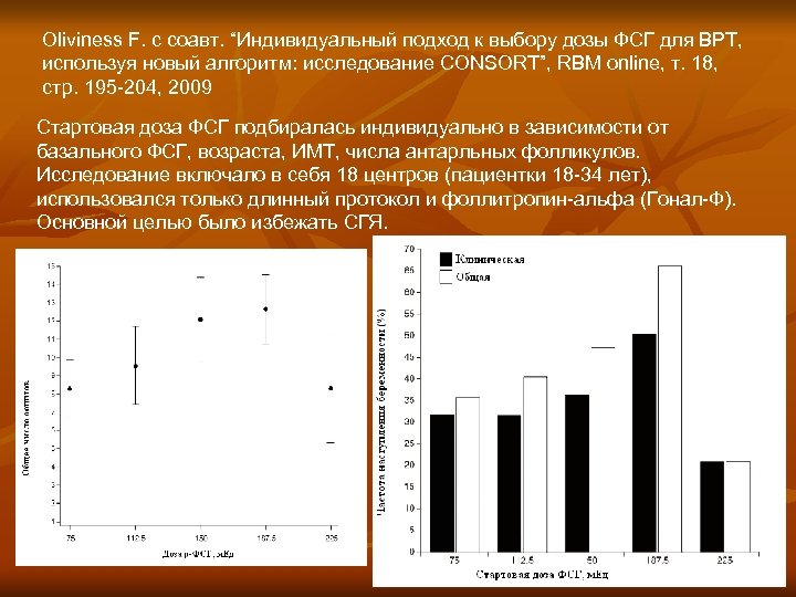 Oliviness F. с соавт. “Индивидуальный подход к выбору дозы ФСГ для ВРТ, используя новый