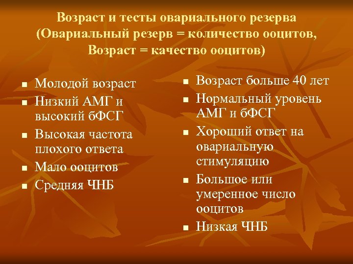 Возраст и тесты овариального резерва (Овариальный резерв = количество ооцитов, Возраст = качество ооцитов)