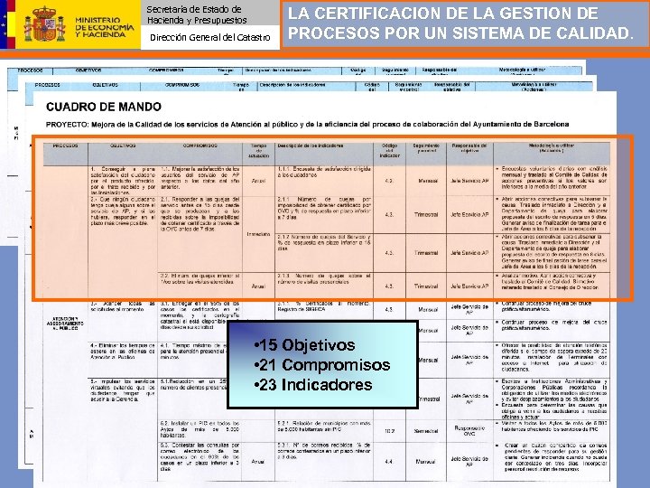 Secretaría de Estado de Hacienda y Presupuestos Dirección General del Catastro LA CERTIFICACION DE