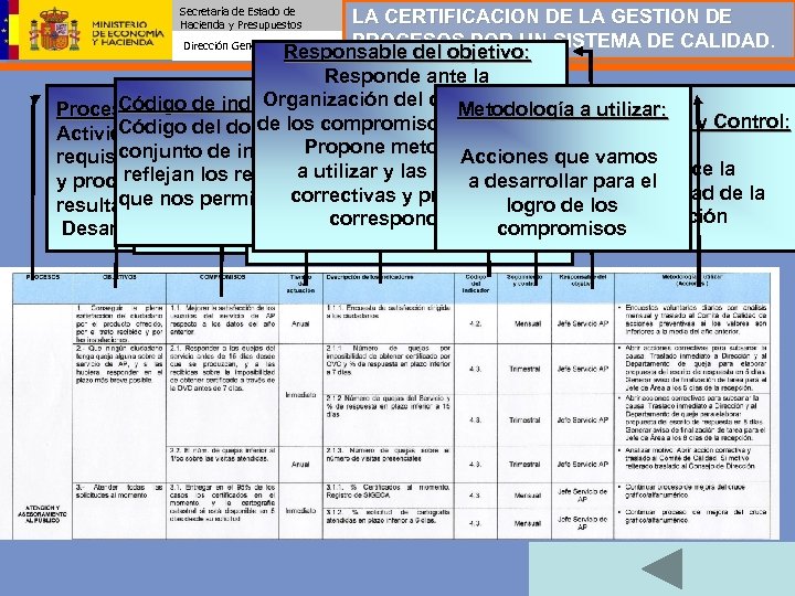 Secretaría de Estado de Hacienda y Presupuestos LA CERTIFICACION DE LA GESTION DE PROCESOS