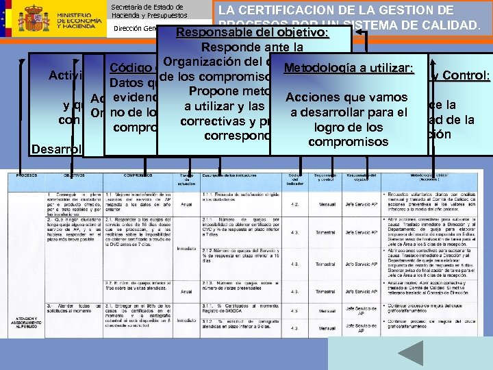 Secretaría de Estado de Hacienda y Presupuestos LA CERTIFICACION DE LA GESTION DE PROCESOS