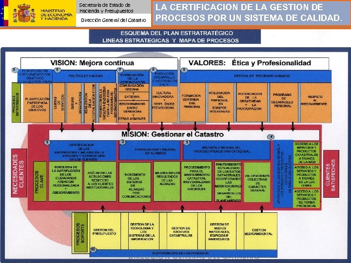 Secretaría de Estado de Hacienda y Presupuestos Dirección General del Catastro LA CERTIFICACION DE