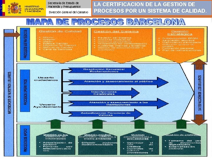 Secretaría de Estado de Hacienda y Presupuestos Dirección General del Catastro LA CERTIFICACION DE