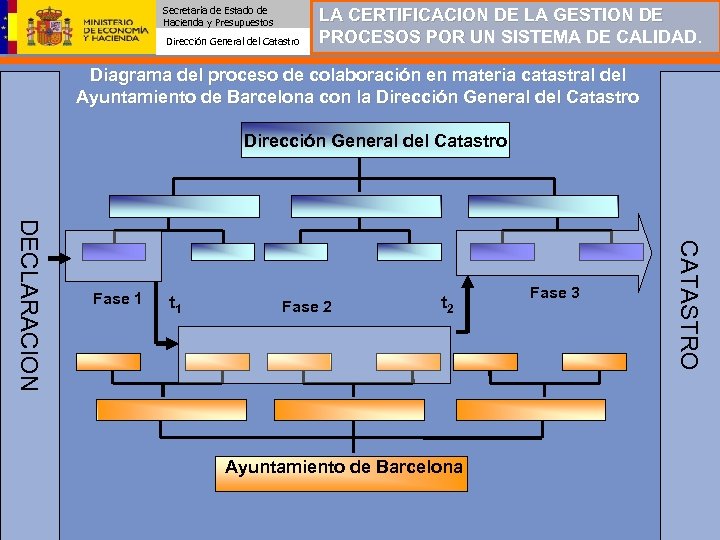 Secretaría de Estado de Hacienda y Presupuestos Dirección General del Catastro LA CERTIFICACION DE
