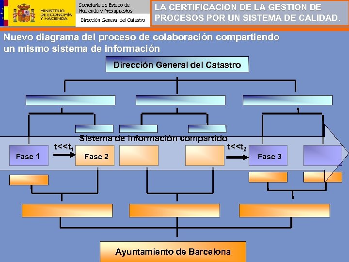 Secretaría de Estado de Hacienda y Presupuestos Dirección General del Catastro LA CERTIFICACION DE