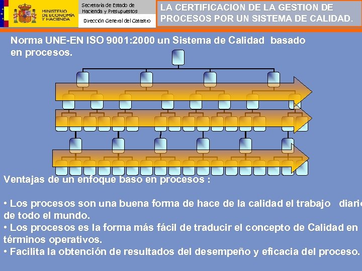 Secretaría de Estado de Hacienda y Presupuestos Dirección General del Catastro LA CERTIFICACION DE