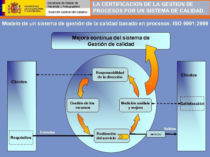Secretaría de Estado de Hacienda y Presupuestos Dirección General del Catastro LA CERTIFICACION DE