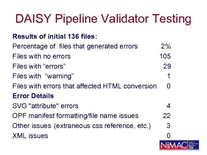 DAISY Pipeline Validator Testing Results of initial 136 files: Percentage of files that generated