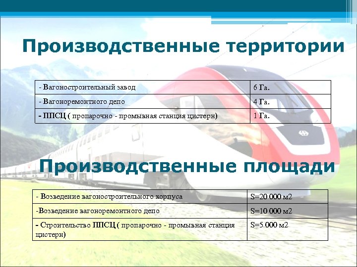 Производственные территории - Вагоностроительный завод 6 Га. - Вагоноремонтного депо 4 Га. - ППСЦ