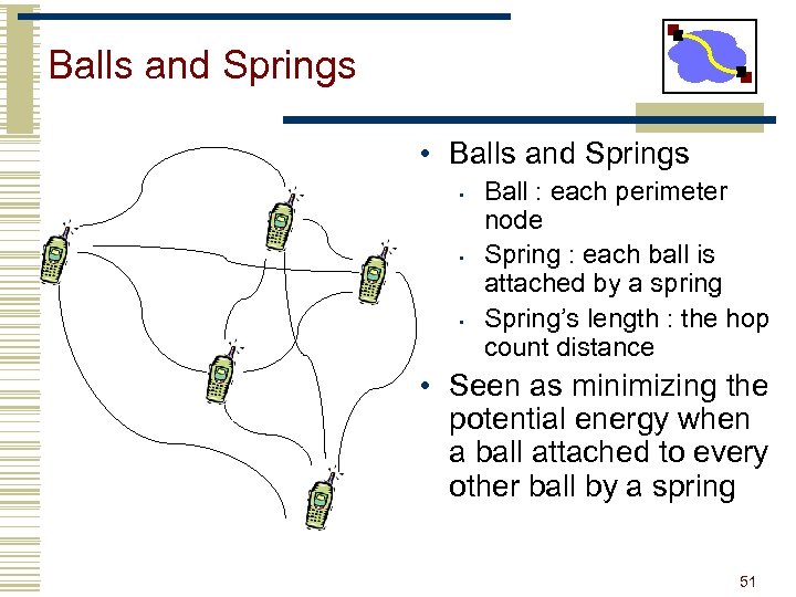 Balls and Springs • Balls and Springs • • • Ball : each perimeter
