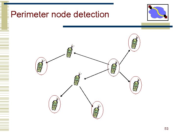 Perimeter node detection 53 