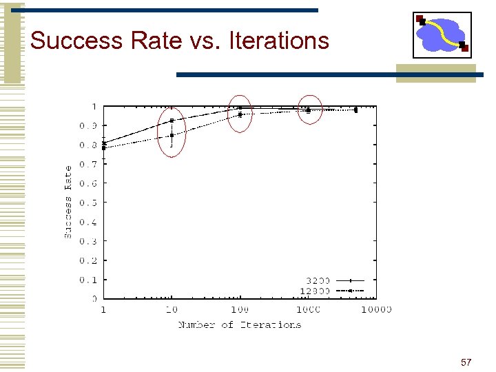 Success Rate vs. Iterations 57 