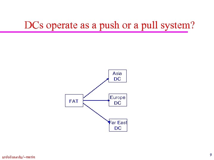 DCs operate as a push or a pull system? Asia DC FAT Europe DC