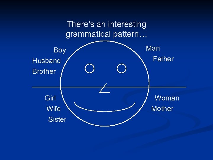 There’s an interesting grammatical pattern… Boy Husband Brother Girl Wife Sister Man Father Woman