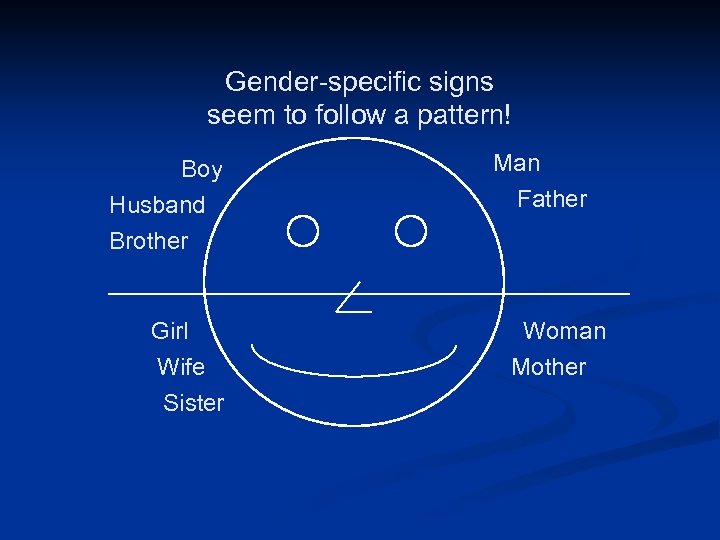 Gender-specific signs seem to follow a pattern! Boy Husband Brother Girl Wife Sister Man