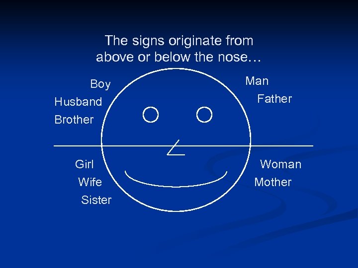 The signs originate from above or below the nose… Boy Husband Brother Girl Wife