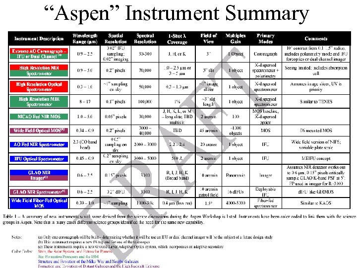 “Aspen” Instrument Summary 