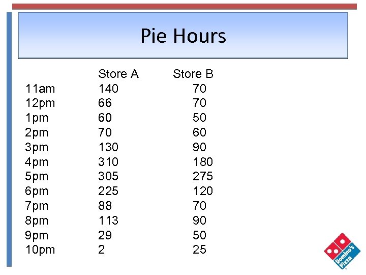 Pie Hours 11 am 12 pm 1 pm 2 pm 3 pm 4 pm