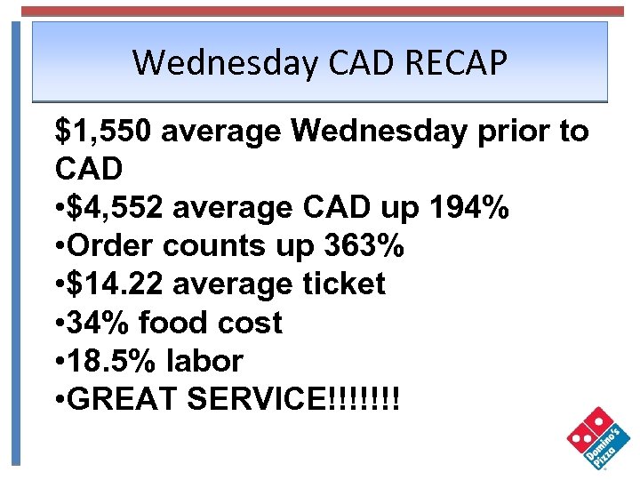 Wednesday CAD RECAP $1, 550 average Wednesday prior to CAD • $4, 552 average