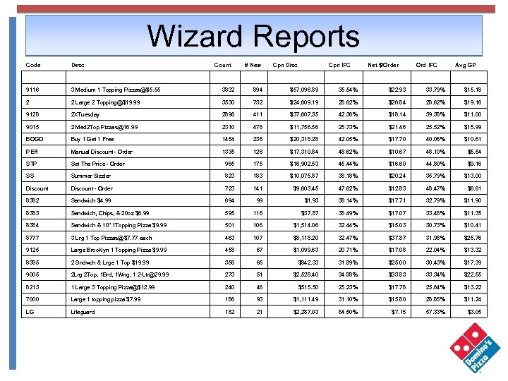 Wizard Reports Code Desc Count # New Cpn Disc Cpn IFC Net $/Order Ord