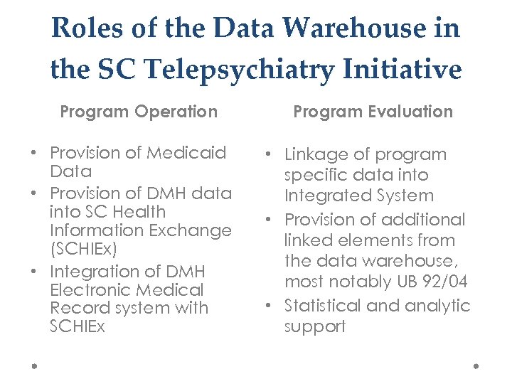 Roles of the Data Warehouse in the SC Telepsychiatry Initiative Program Operation • Provision