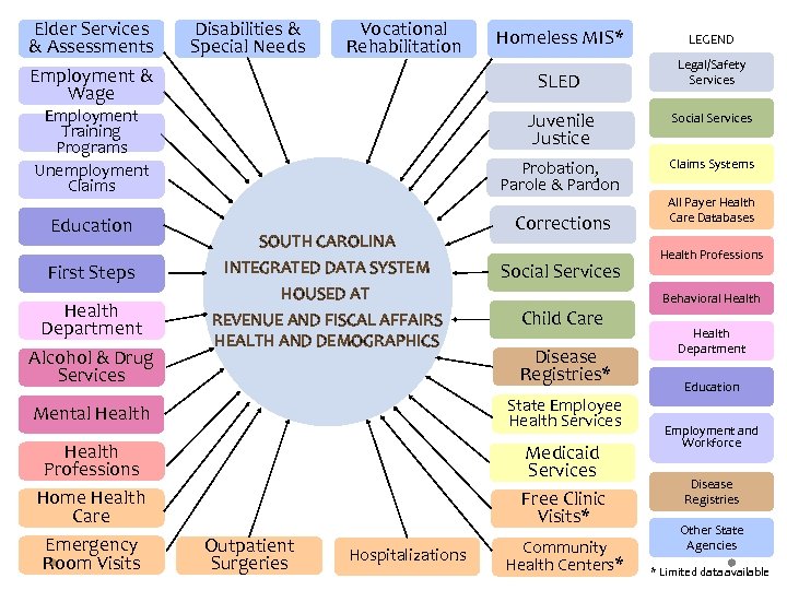 Elder Services & Assessments Employment & Wage Disabilities & Special Needs Vocational Rehabilitation Homeless