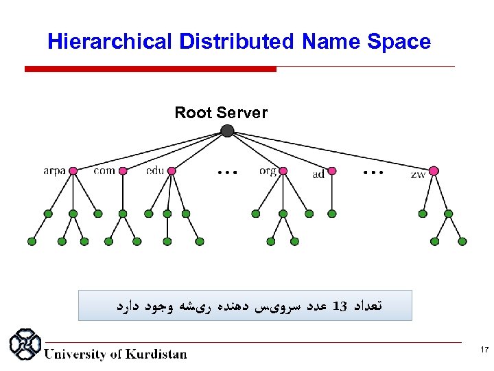 Hierarchical Distributed Name Space Root Server ﺗﻌﺪﺍﺩ 31 ﻋﺪﺩ ﺳﺮﻭیﺲ ﺩﻫﻨﺪﻩ ﺭیﺸﻪ ﻭﺟﻮﺩ ﺩﺍﺭﺩ