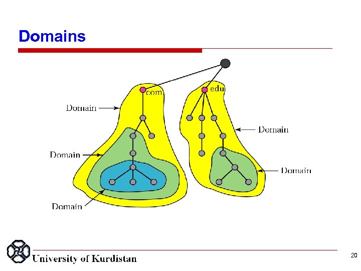 Domains 20 