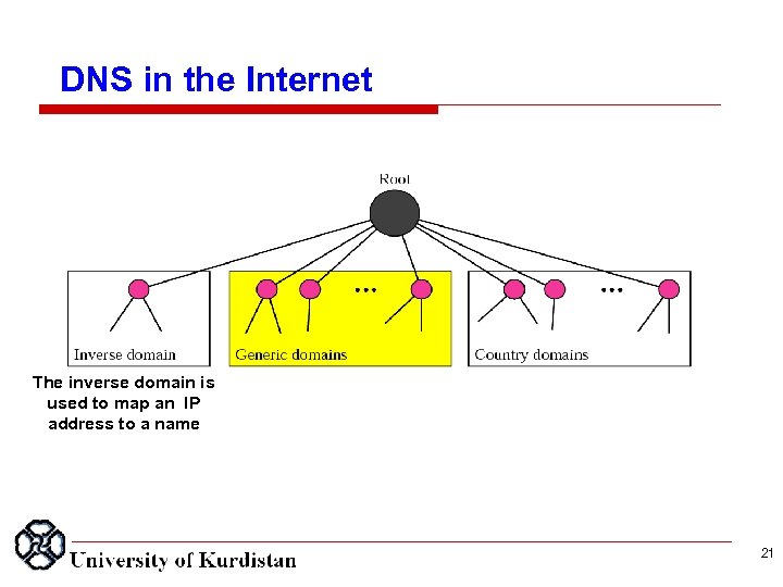 DNS in the Internet The inverse domain is used to map an IP address