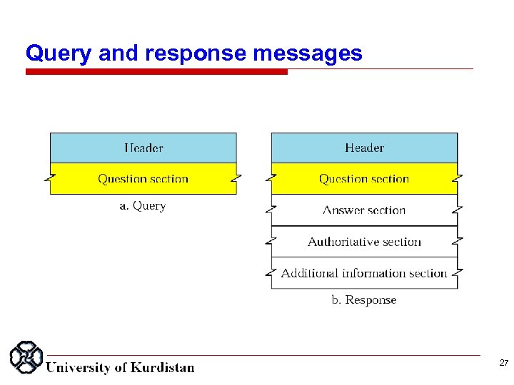 Query and response messages 27 