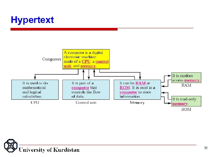 Hypertext 31 