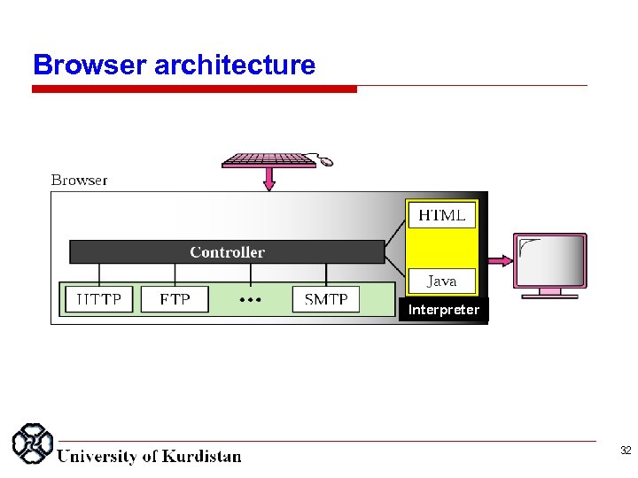 Browser architecture Interpreter 32 