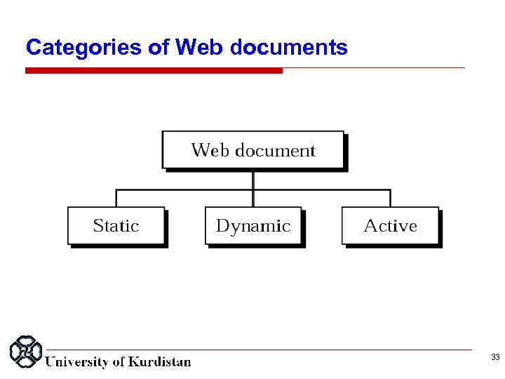 Categories of Web documents 33 