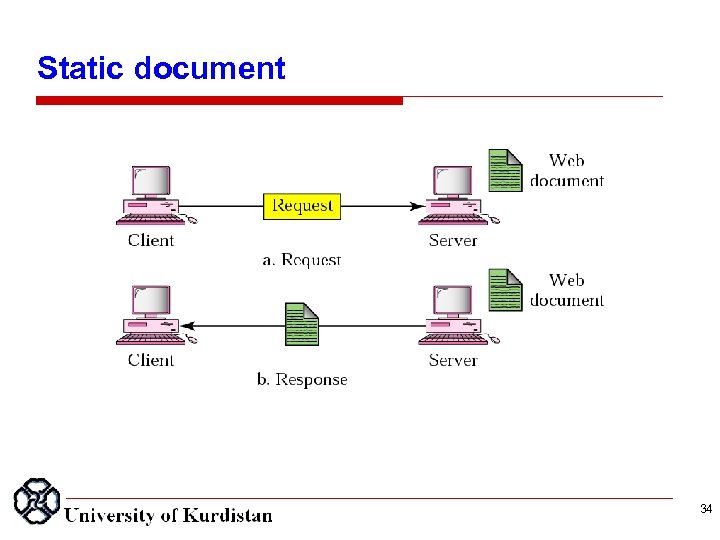 Static document 34 