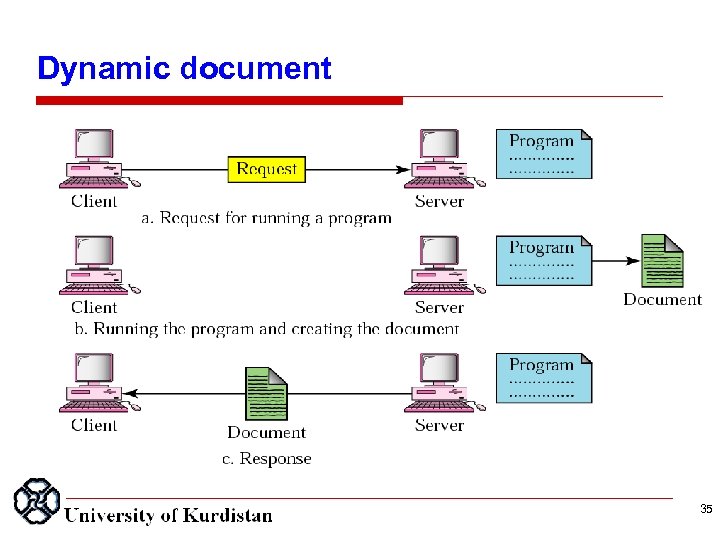 Dynamic document 35 