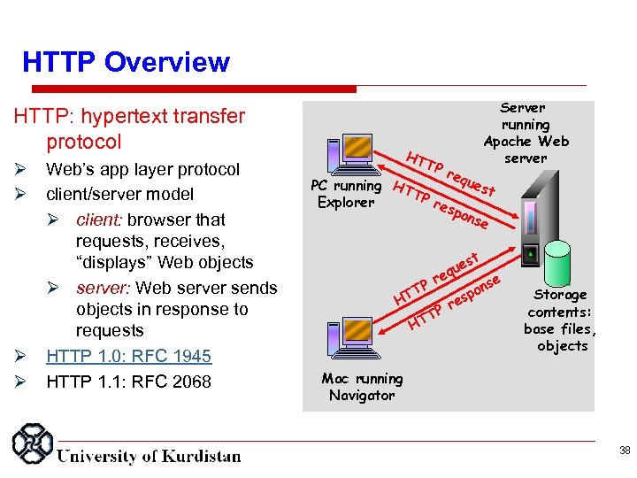 HTTP Overview HTTP: hypertext transfer protocol Web’s app layer protocol client/server model client: browser