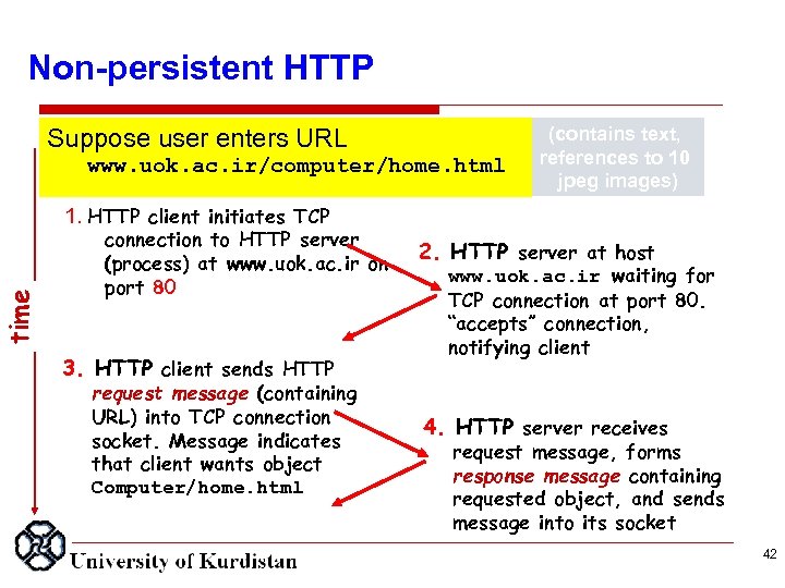 time Non persistent HTTP Suppose user enters URL www. uok. ac. ir/computer/home. html (contains