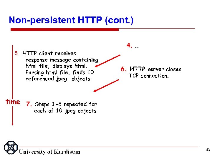 Non persistent HTTP (cont. ) 5. HTTP client receives response message containing html file,