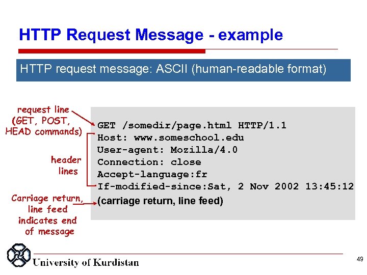 HTTP Request Message example HTTP request message: ASCII (human-readable format) request line (GET, POST,