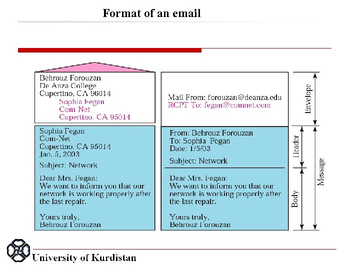 Format of an email 