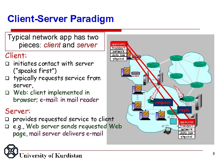 Client Server Paradigm Typical network app has two pieces: client and server Client: initiates