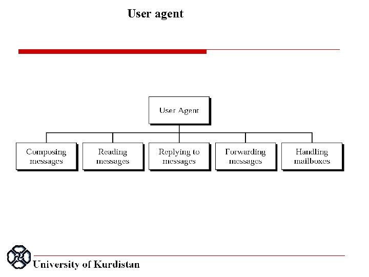 User agent 