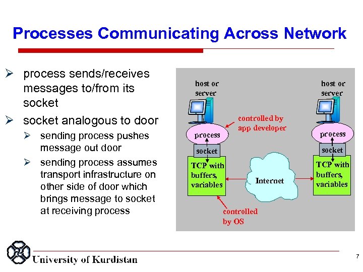 Processes Communicating Across Network process sends/receives messages to/from its socket analogous to door sending