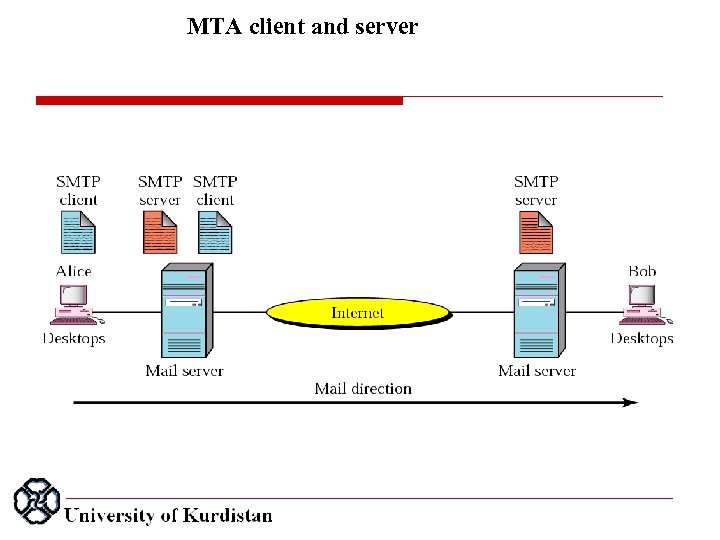 MTA client and server 