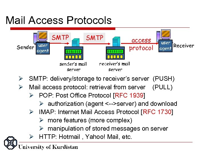 Mail Access Protocols SMTP Sender user agent SMTP sender’s mail server access protocol user