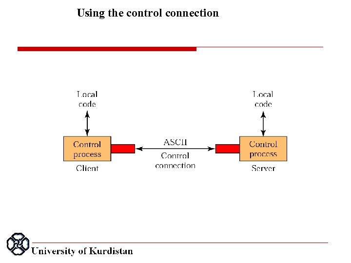 Using the control connection 