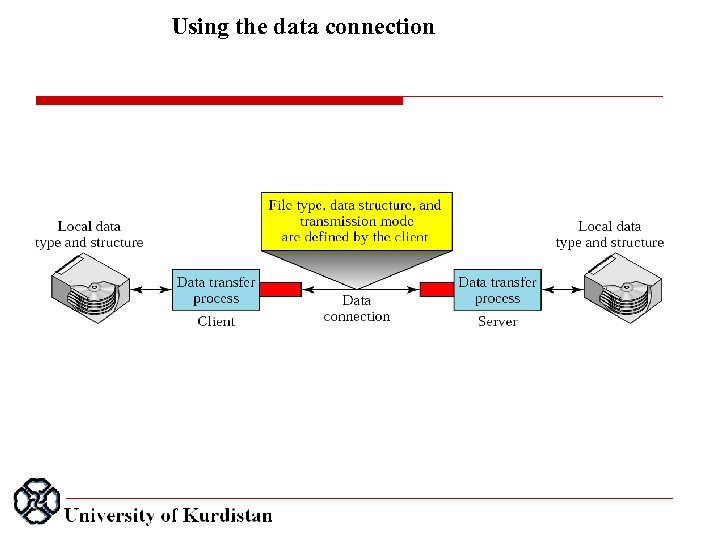 Using the data connection 