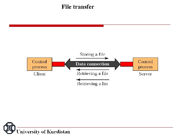 File transfer 