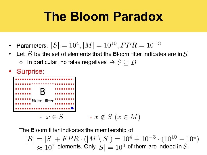 The Bloom Paradox • Parameters: • Let be the set of elements that the